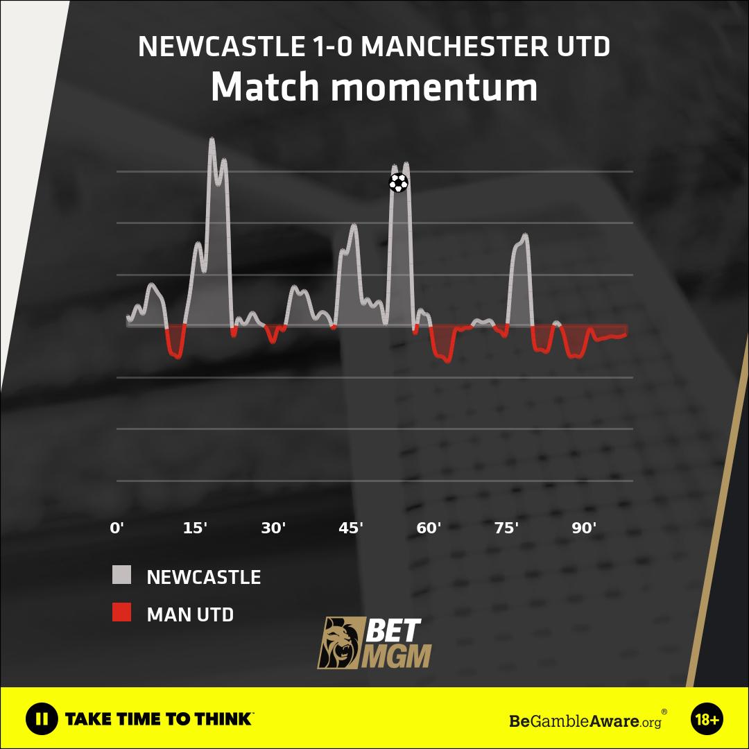 Newcastle Man Utd MM