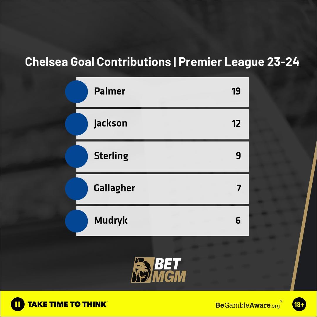 Chelsea Goal Contributions