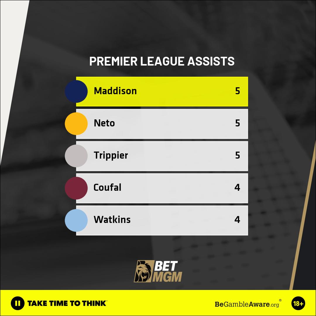 Premier League assists