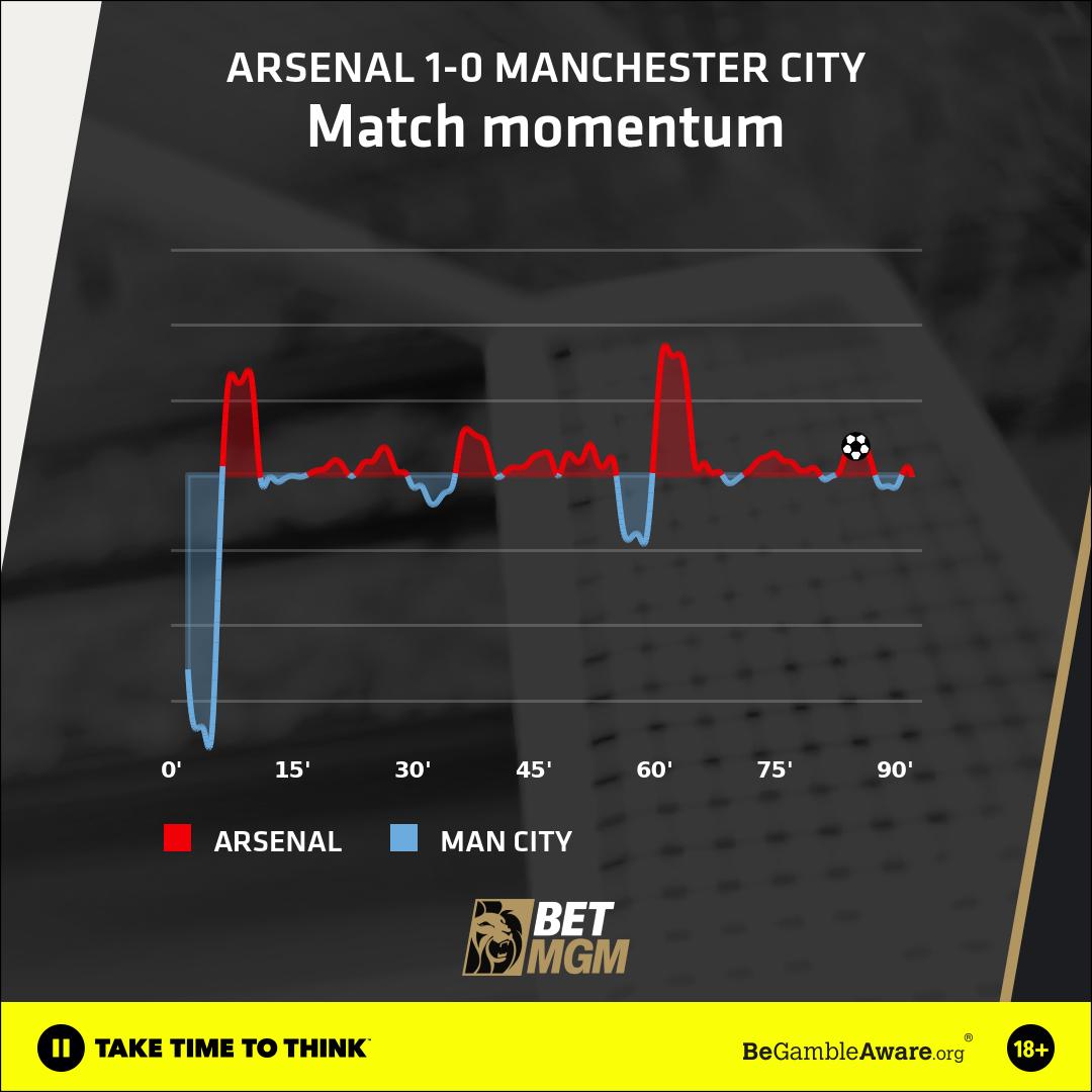 Match momentum