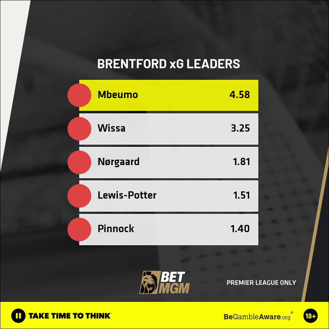 Brentford XG