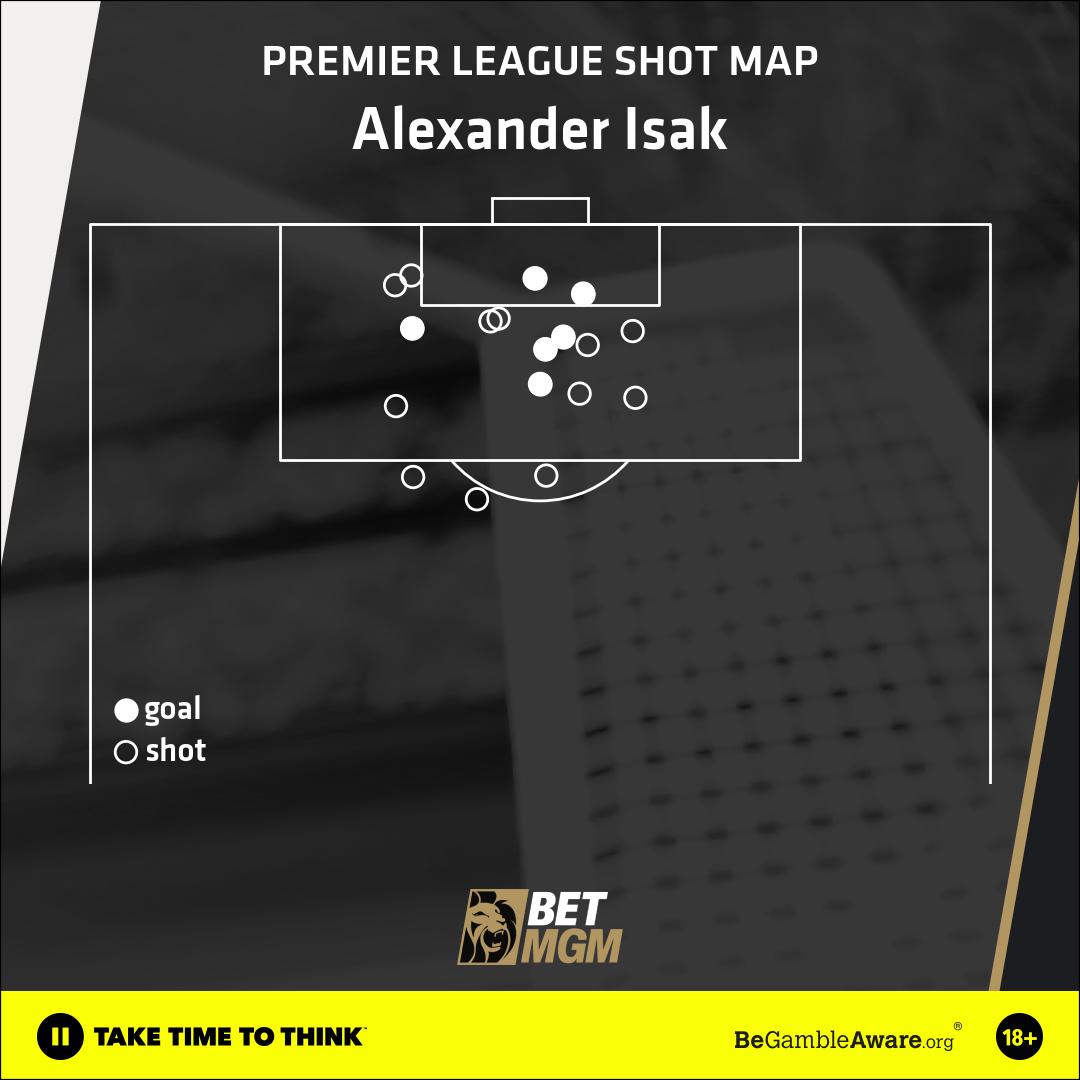 Isak shot map