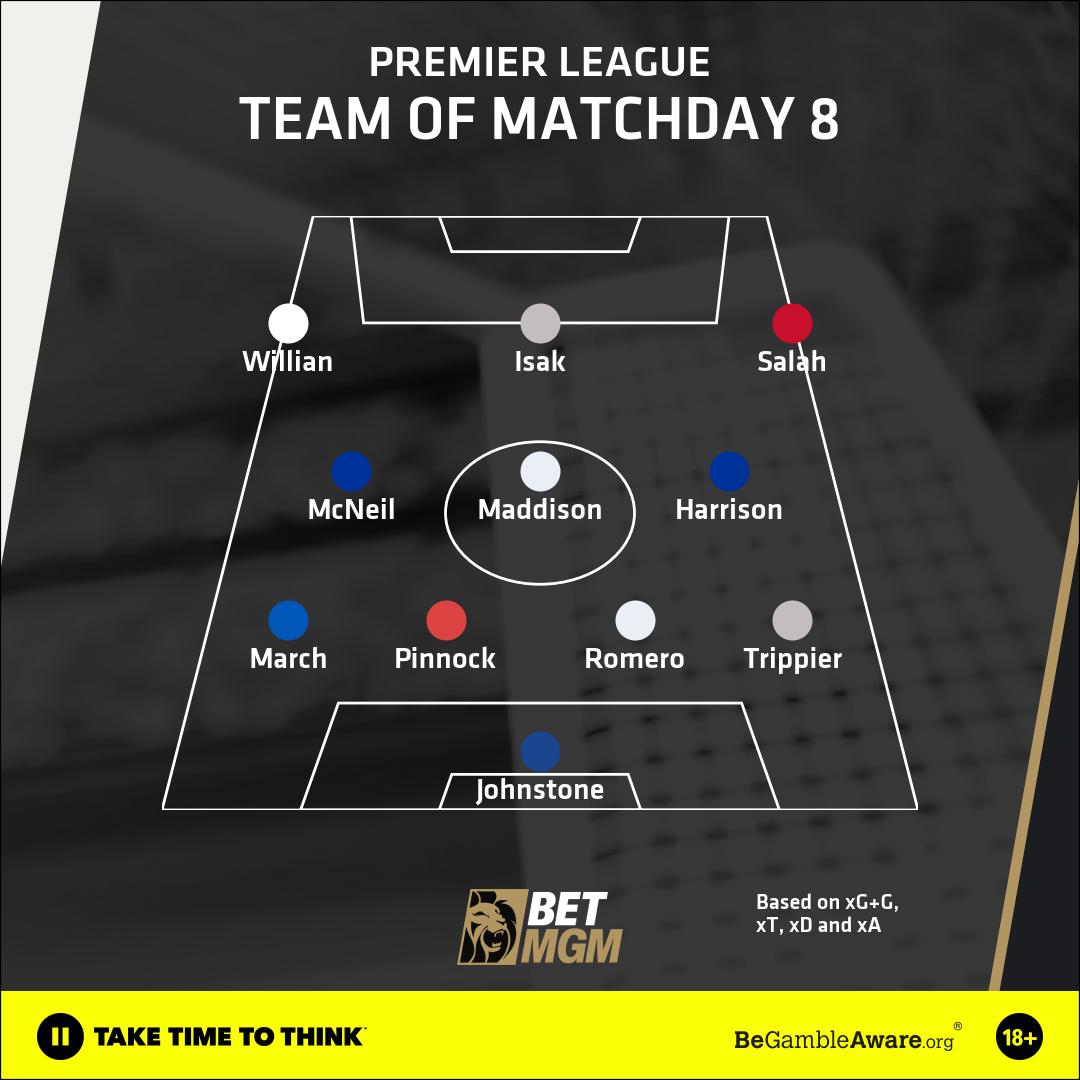 TOTW Matchday 8