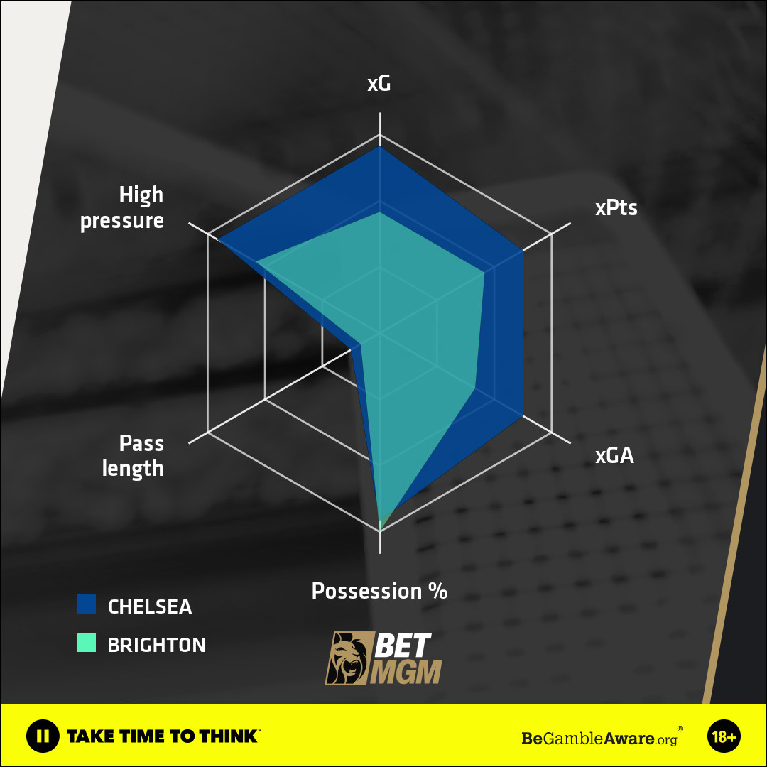 Brighton Vs Chelsea Comparison