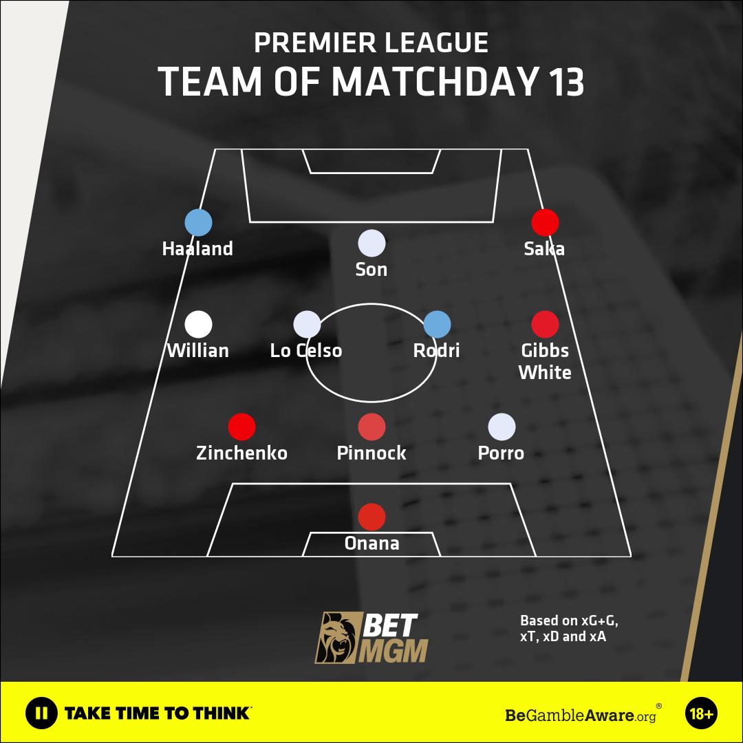 Premier League - Matchday 13 TOTW