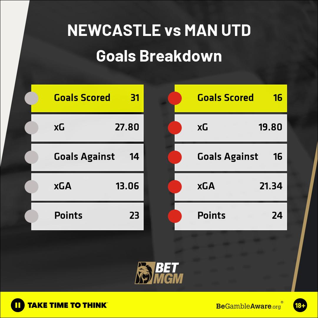 Newcastle Vs Man United Preview