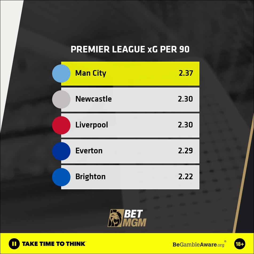 BetMGM Golden Goals: How you can win up to £2m by predicting six scores